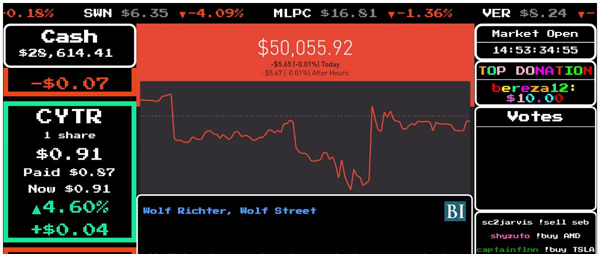 StockStream Game Lets You Play With 50,000 of Someone Else's Cash