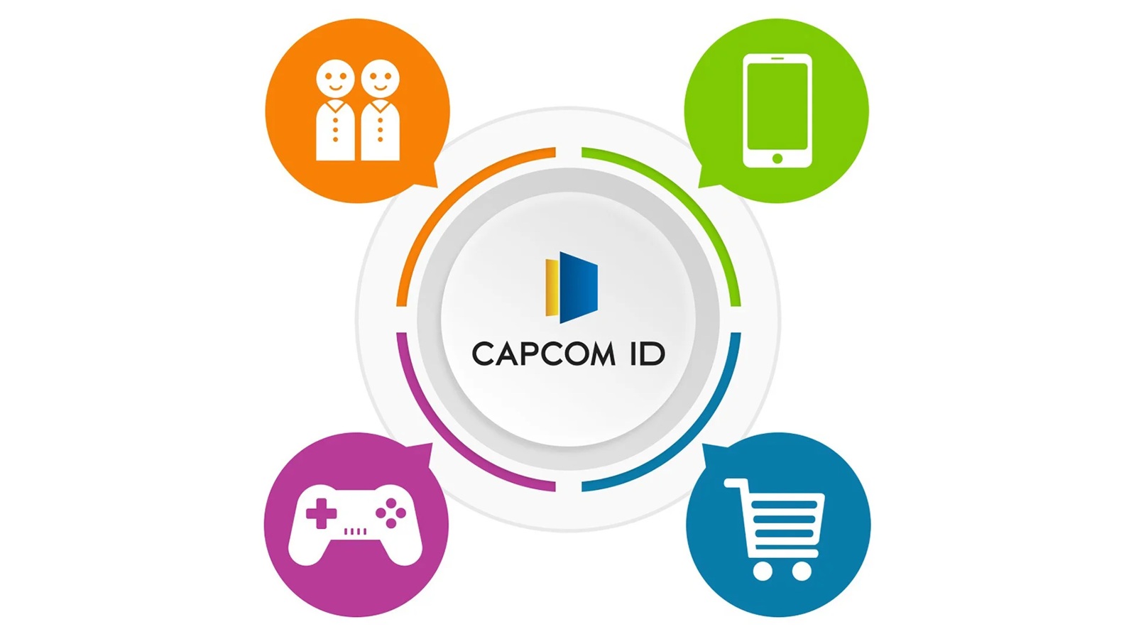 Capcom ID breached, exposing 11.7 million email addresses