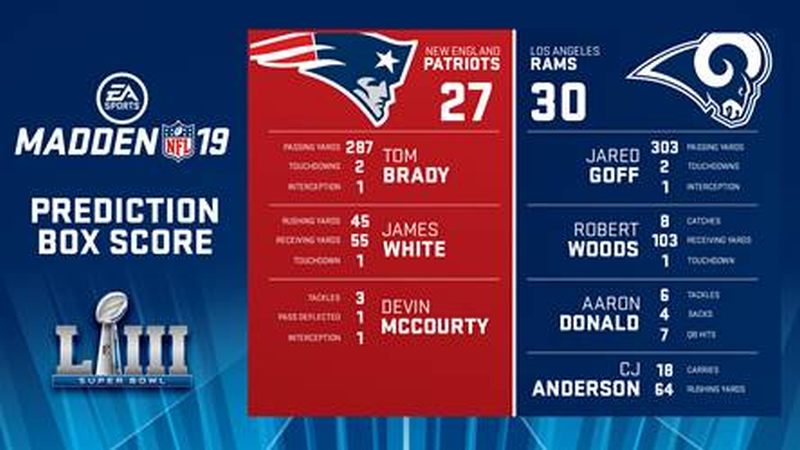 nfl madden 2019 super bowl 53 prediction simulation
