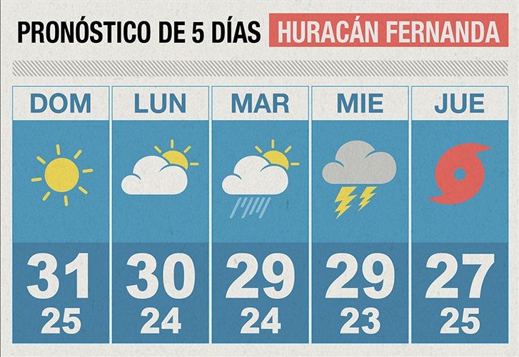 Overwatch - Hurricane Ferdinand