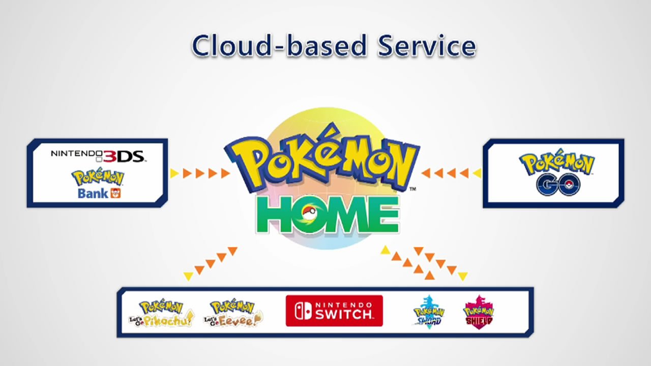 Pokemon Home cloud based service Nintendo Switch Android iOS