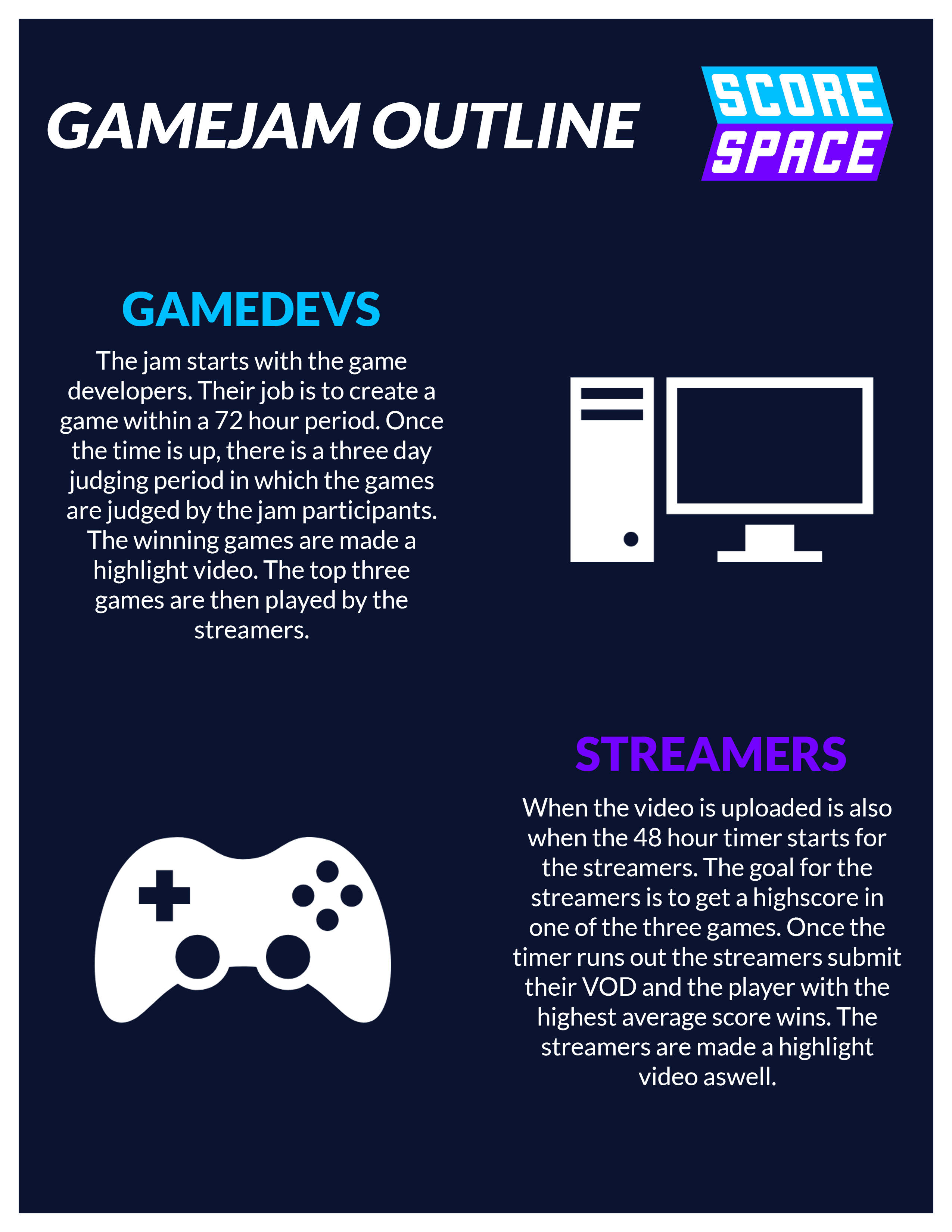 This is not 'Nam, it's game jams, and there are rules.