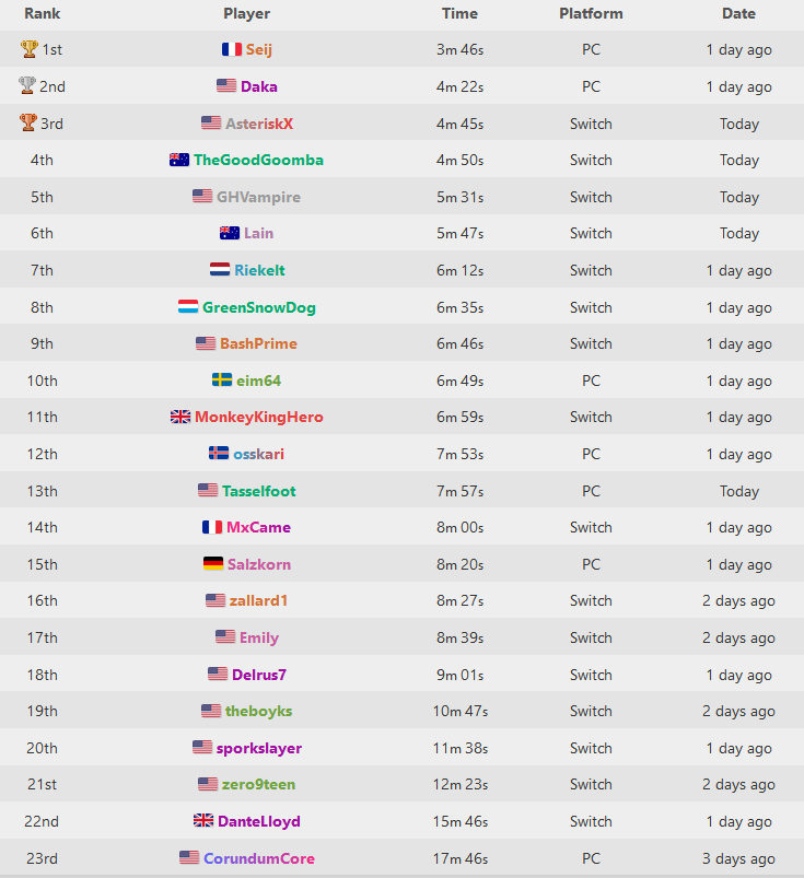 Untitled Goose Game records as of September 25, 2019