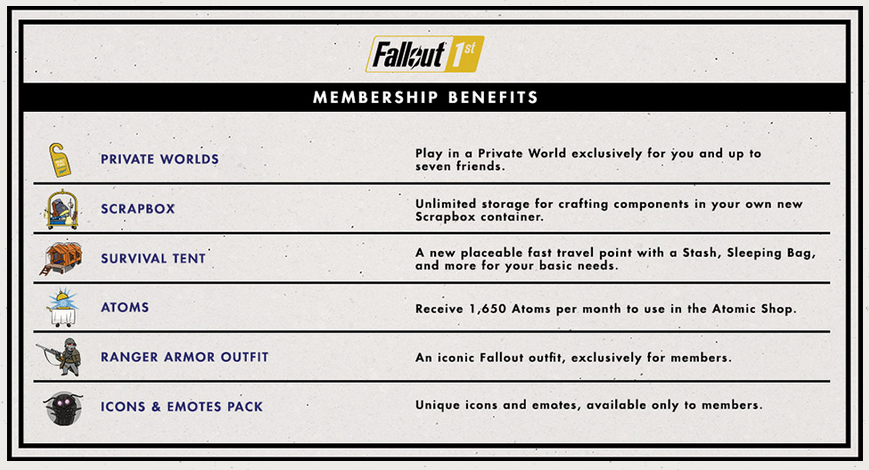 Fallout 1st perks