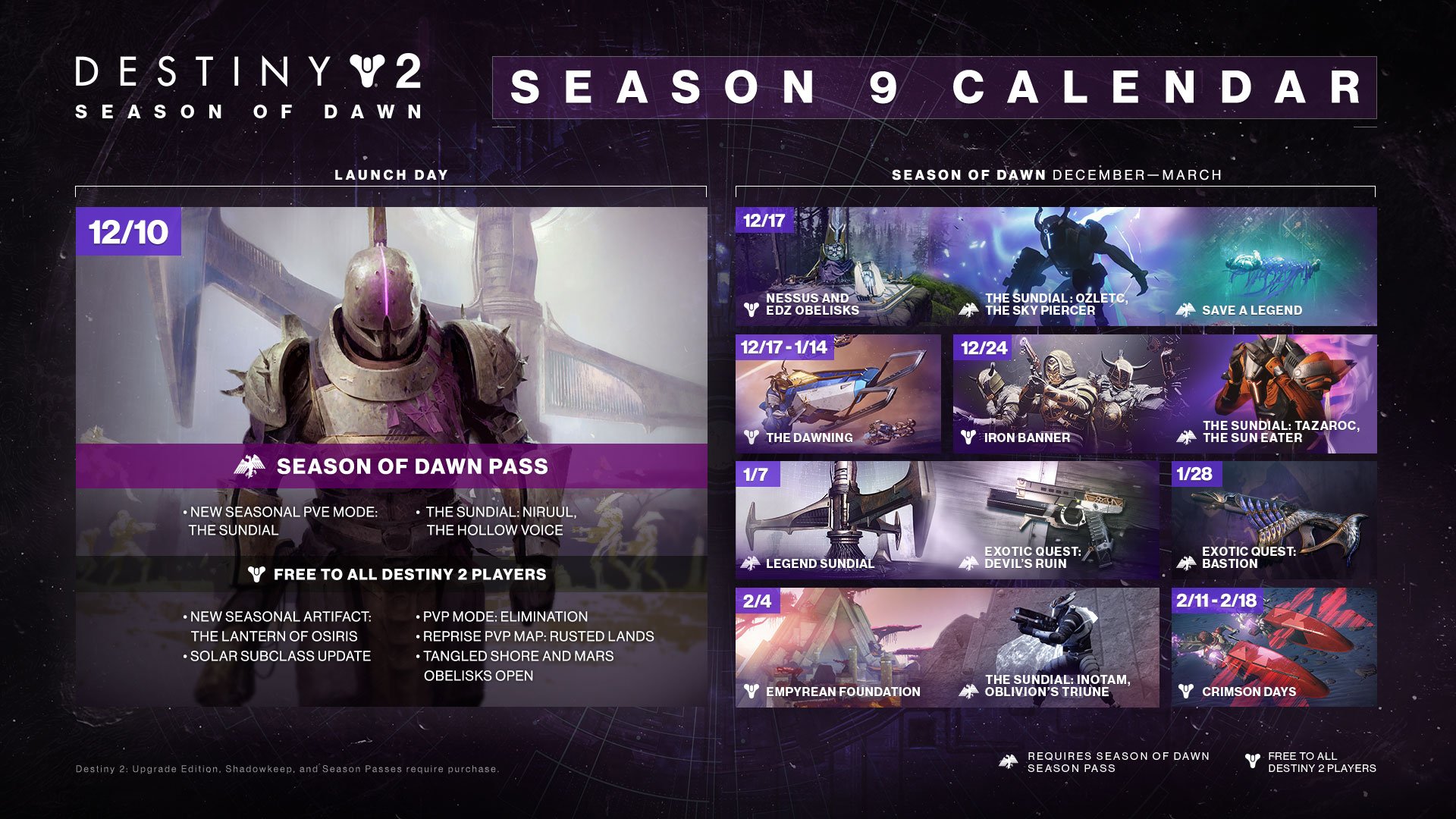 Destiny 2 Season Of Dawn Roadmap And End Date Shacknews