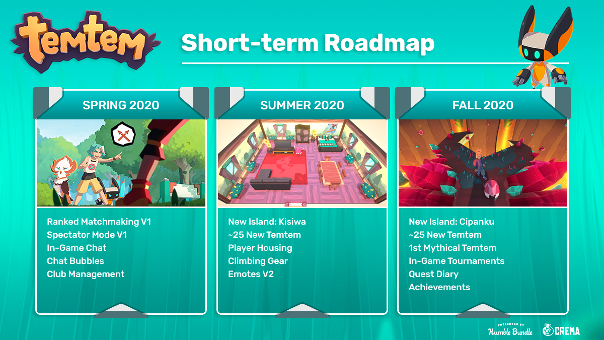 Temtem Roadmap Part 1