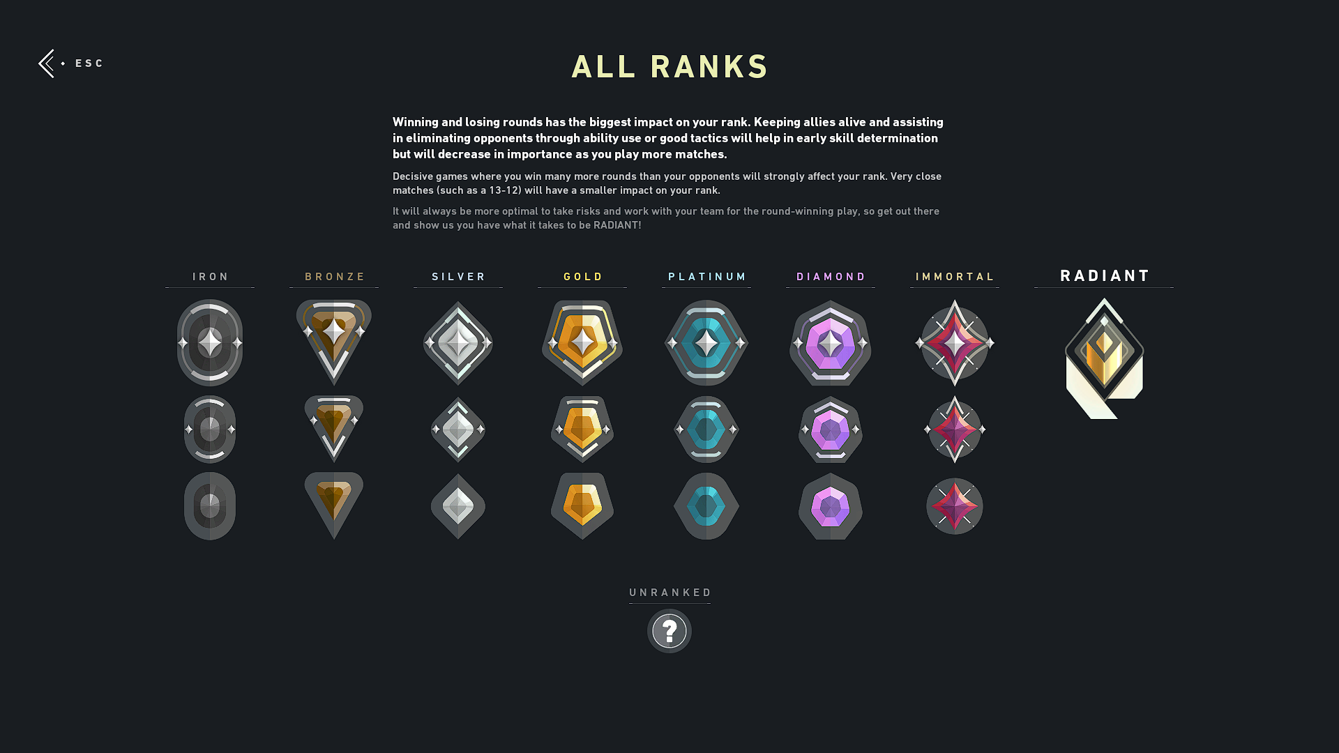 Valorant Ranks System