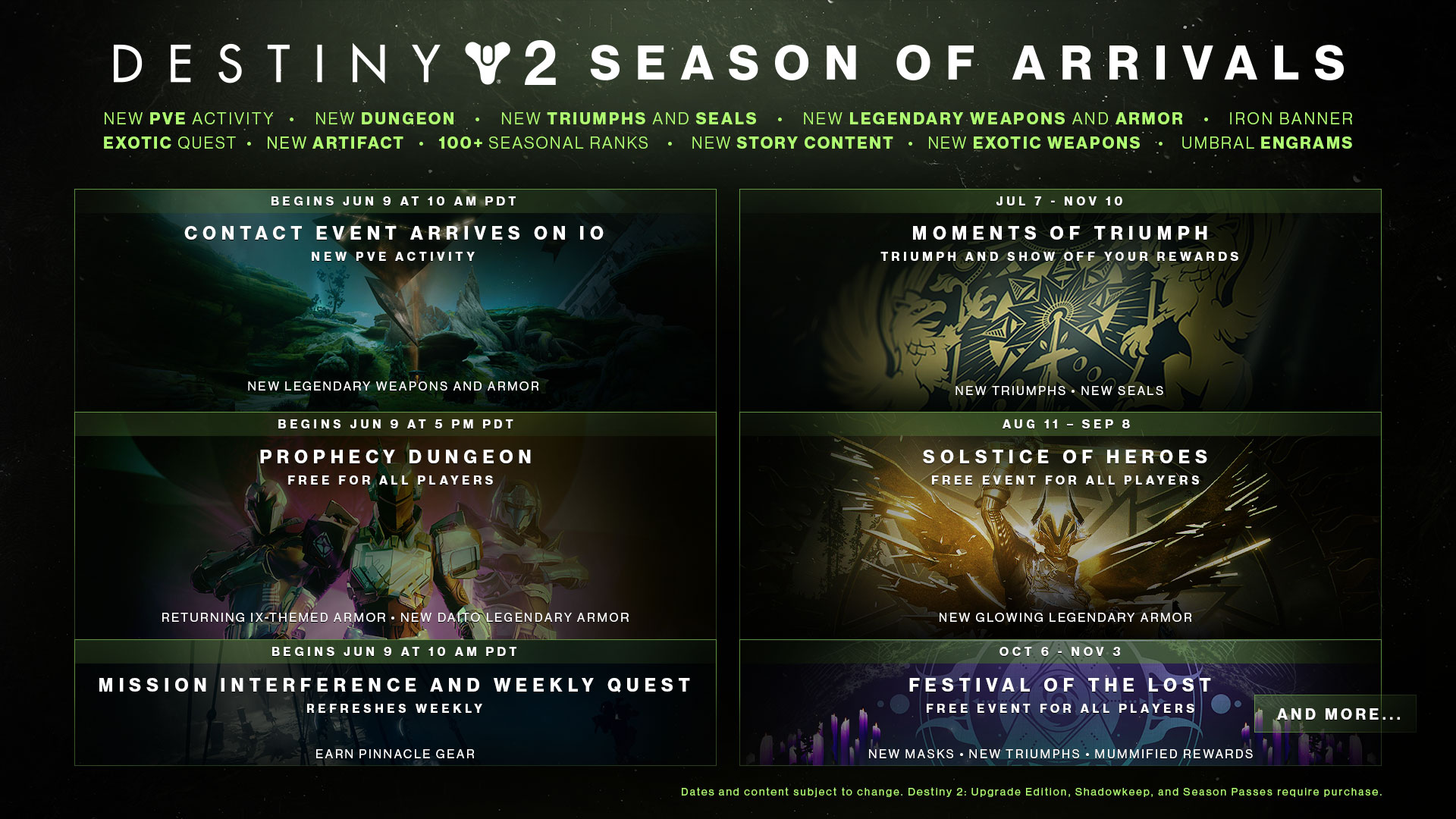 Destiny 2 Season Of Arrivals Roadmap Shacknews