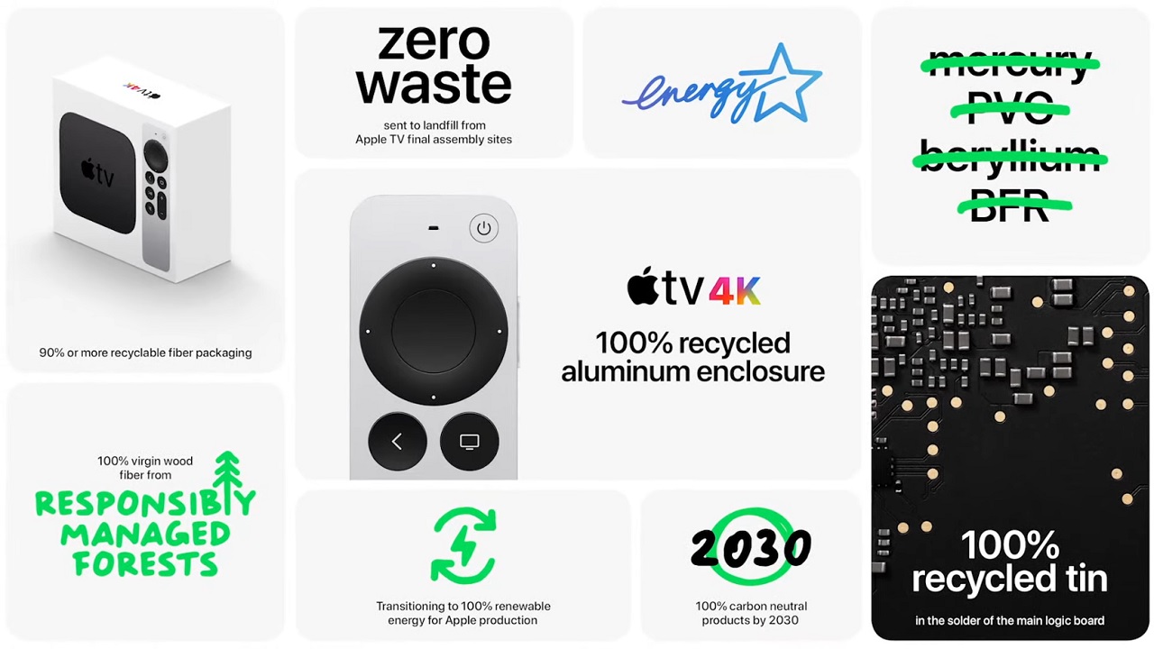Above is a wealth of details about the function and eco-friendly build of the new Apple TV remote control.