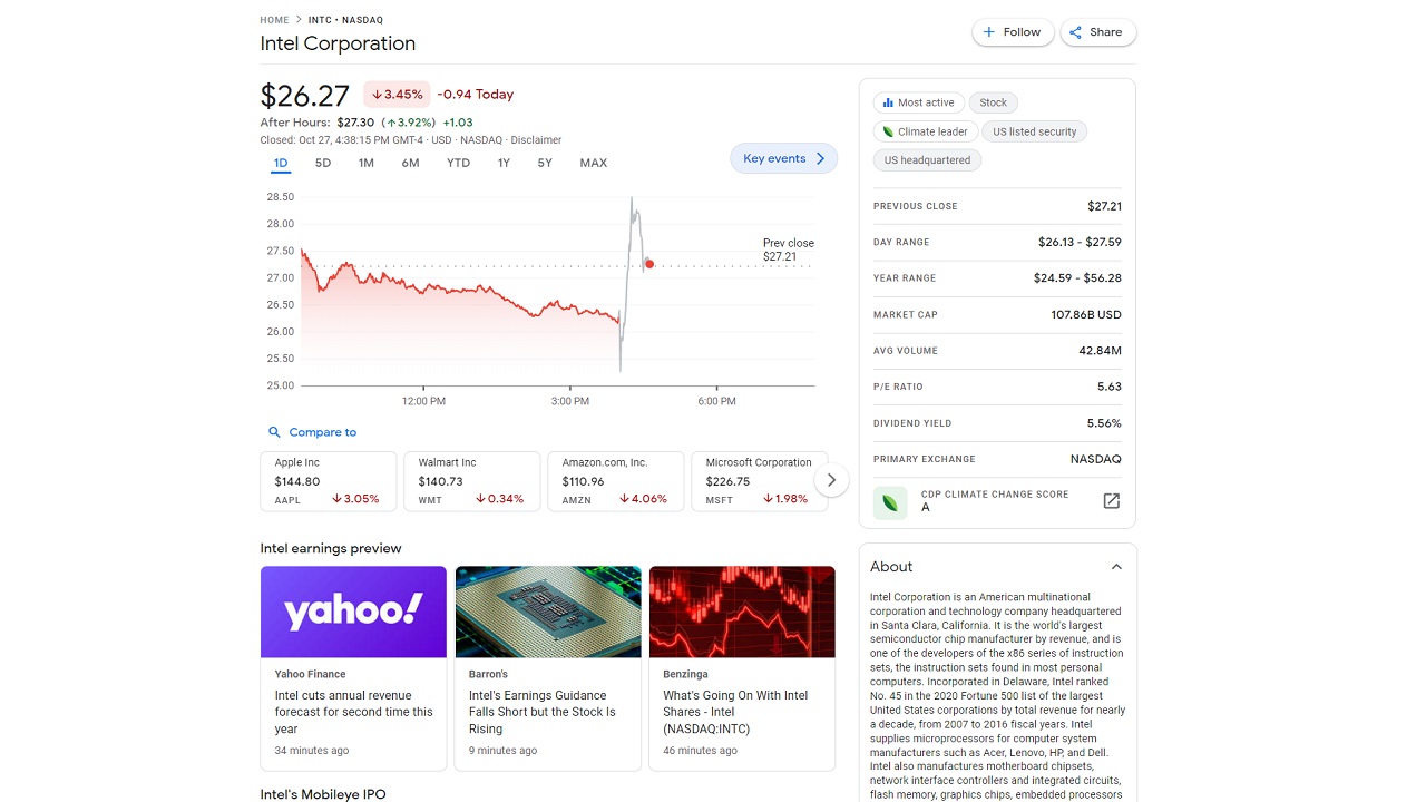 Intel (INTC) Q3 2022 earnings results beat EPS expectations | Shacknews