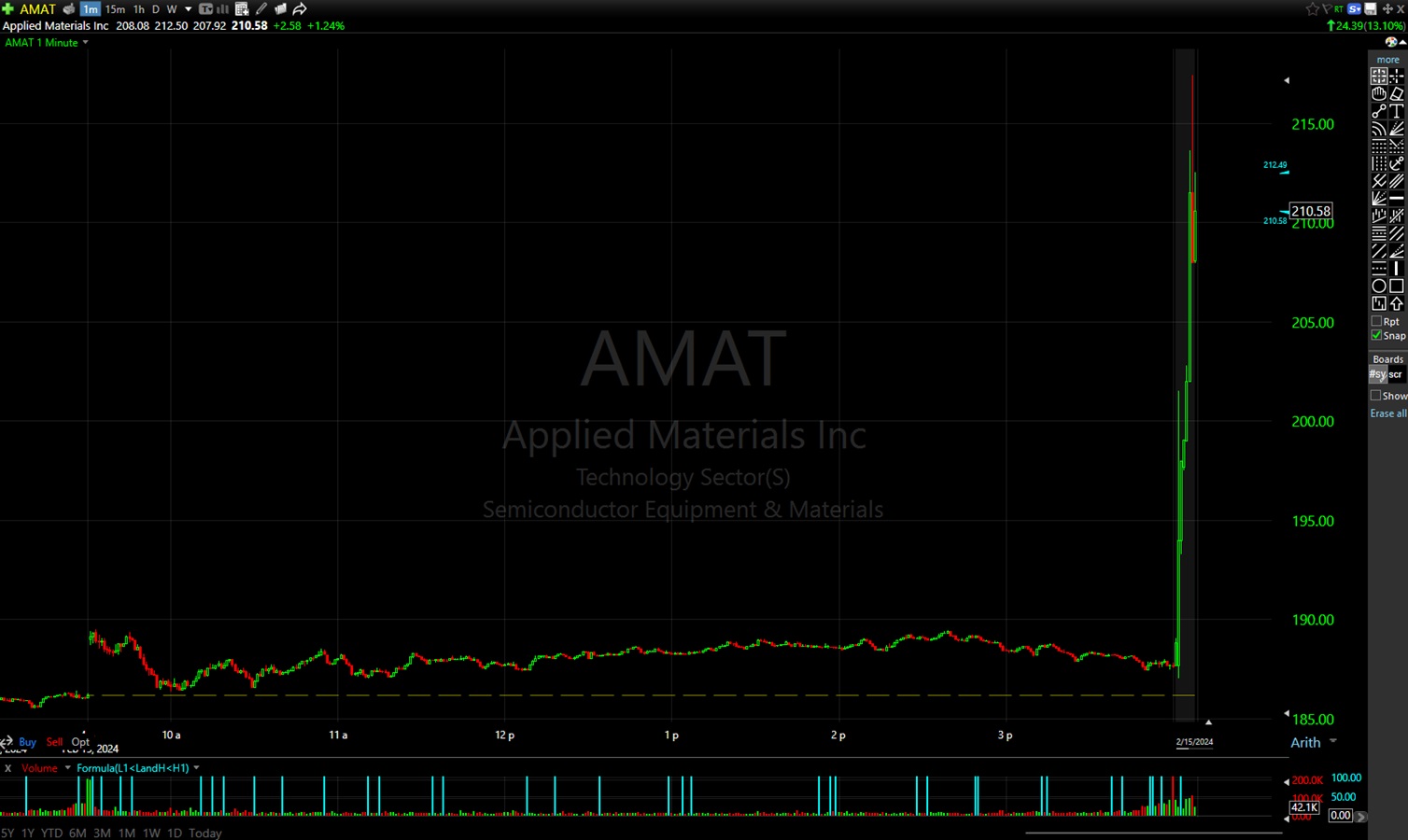 Applied Materials (AMAT) Q1 2024 earnings results beat revenue & EPS  expectations | Shacknews