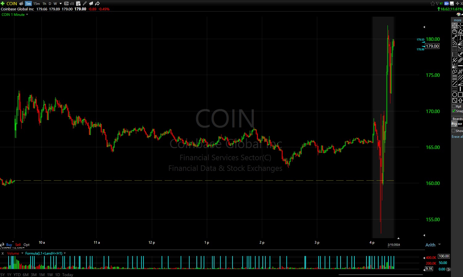 Coinbase (COIN) Q4 2023 earnings results beat revenue expectations on  surprise profit | Shacknews
