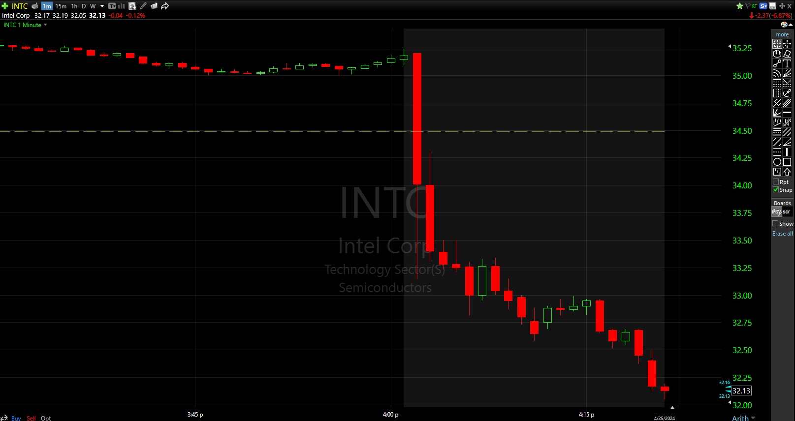 Intel (INTC) Q1 2024 earnings results miss revenue expectations | Shacknews