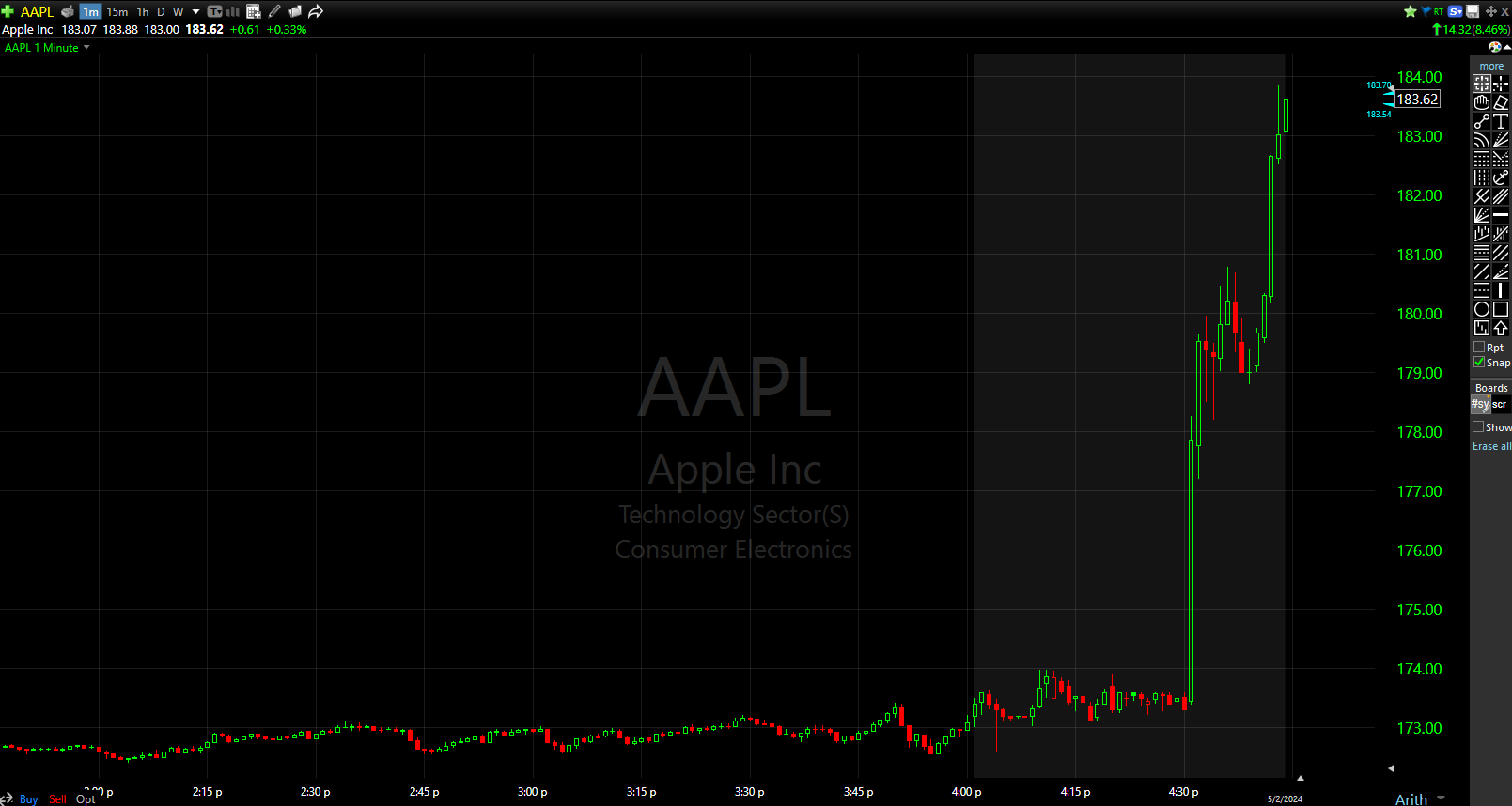 Apple (AAPL) board increases dividend by 4% & adds $110 billion to share  buyback program | Shacknews