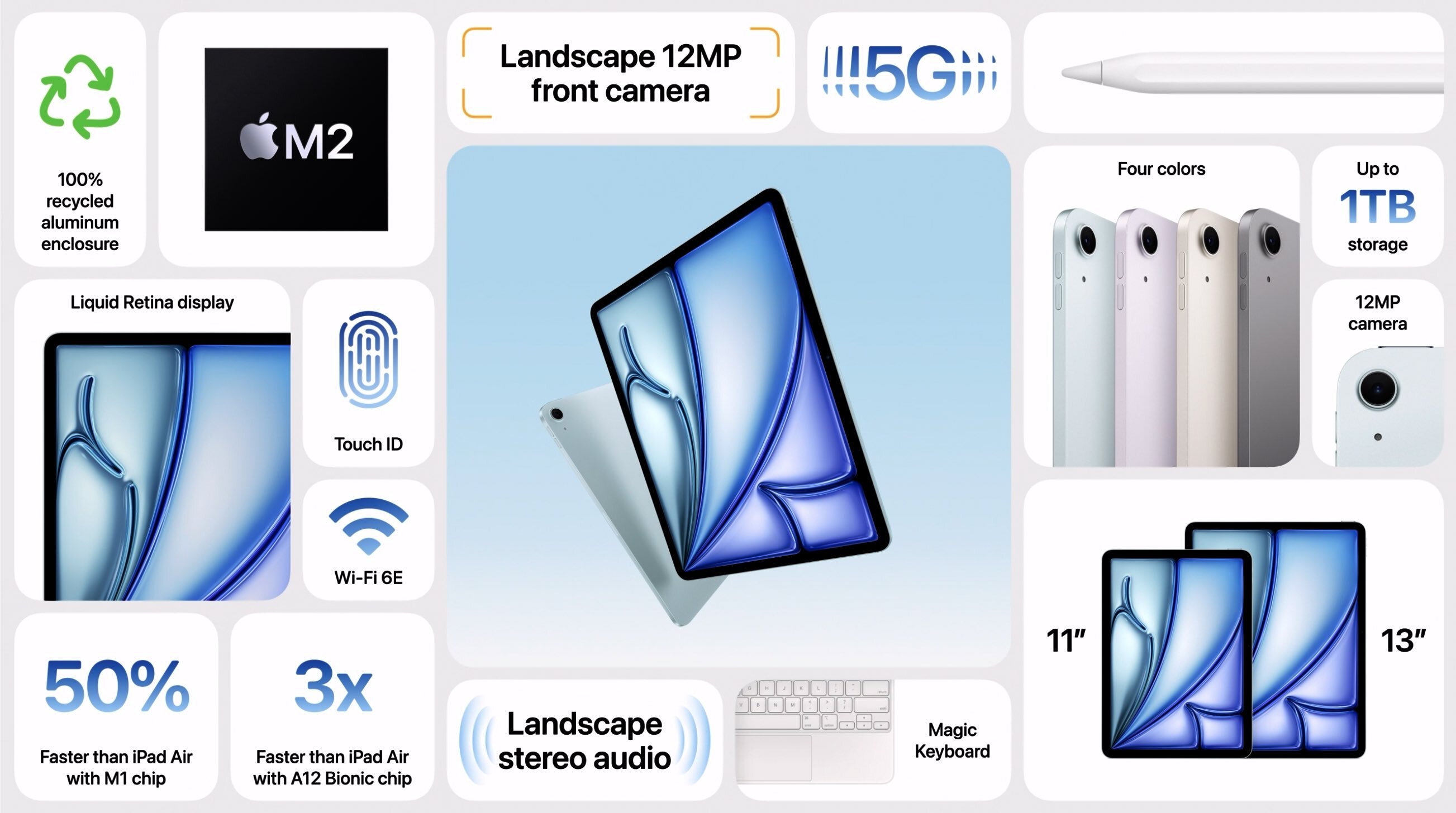 Apple announces 2024 iPad Air with M2 chip | Shacknews