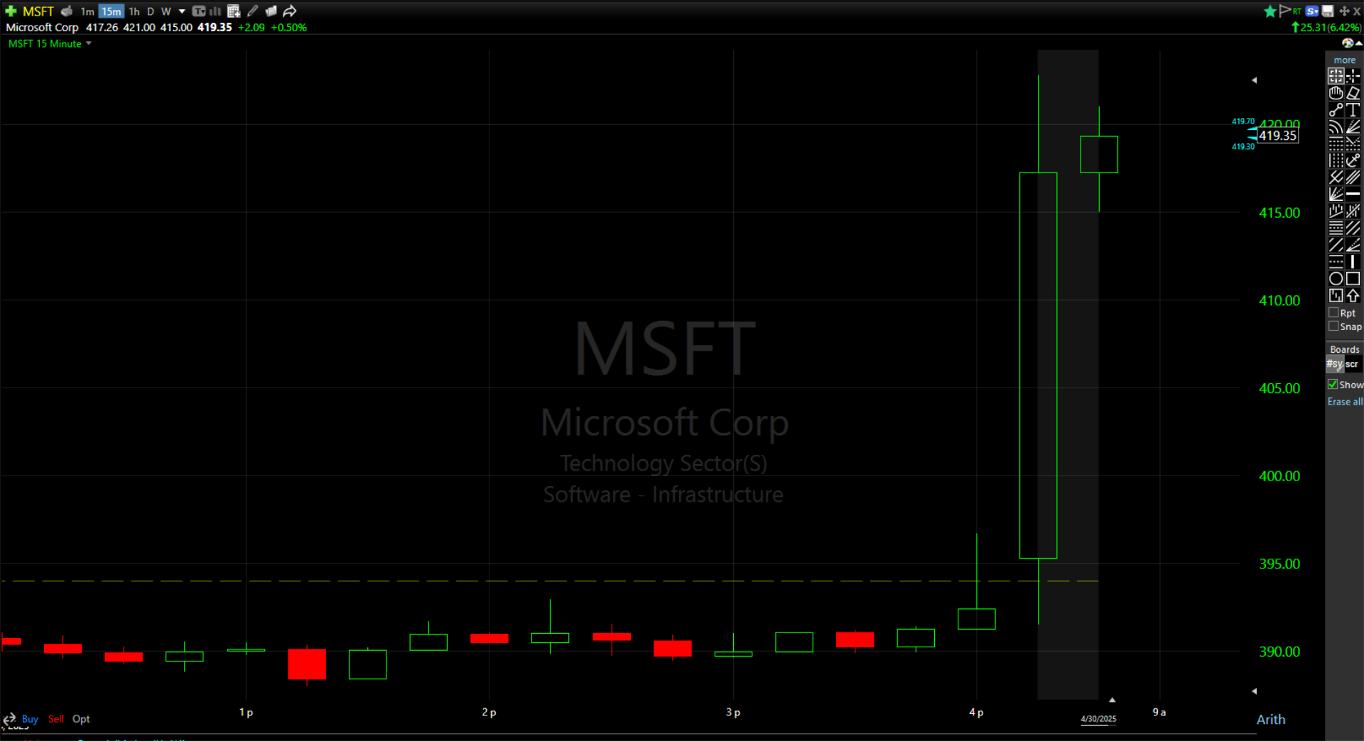 Microsoft (MSFT) Q3 FY25 earnings results beat EPS and revenue expectations  | Shacknews