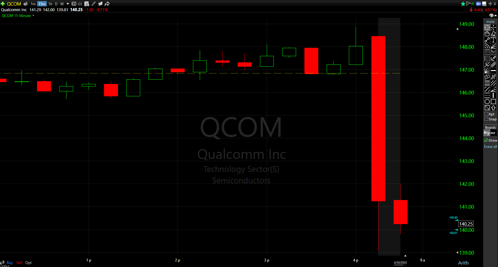 Qualcomm (QCOM) Q2 FY 25 earnings results beat analyst EPS and revenue  expectations | Shacknews