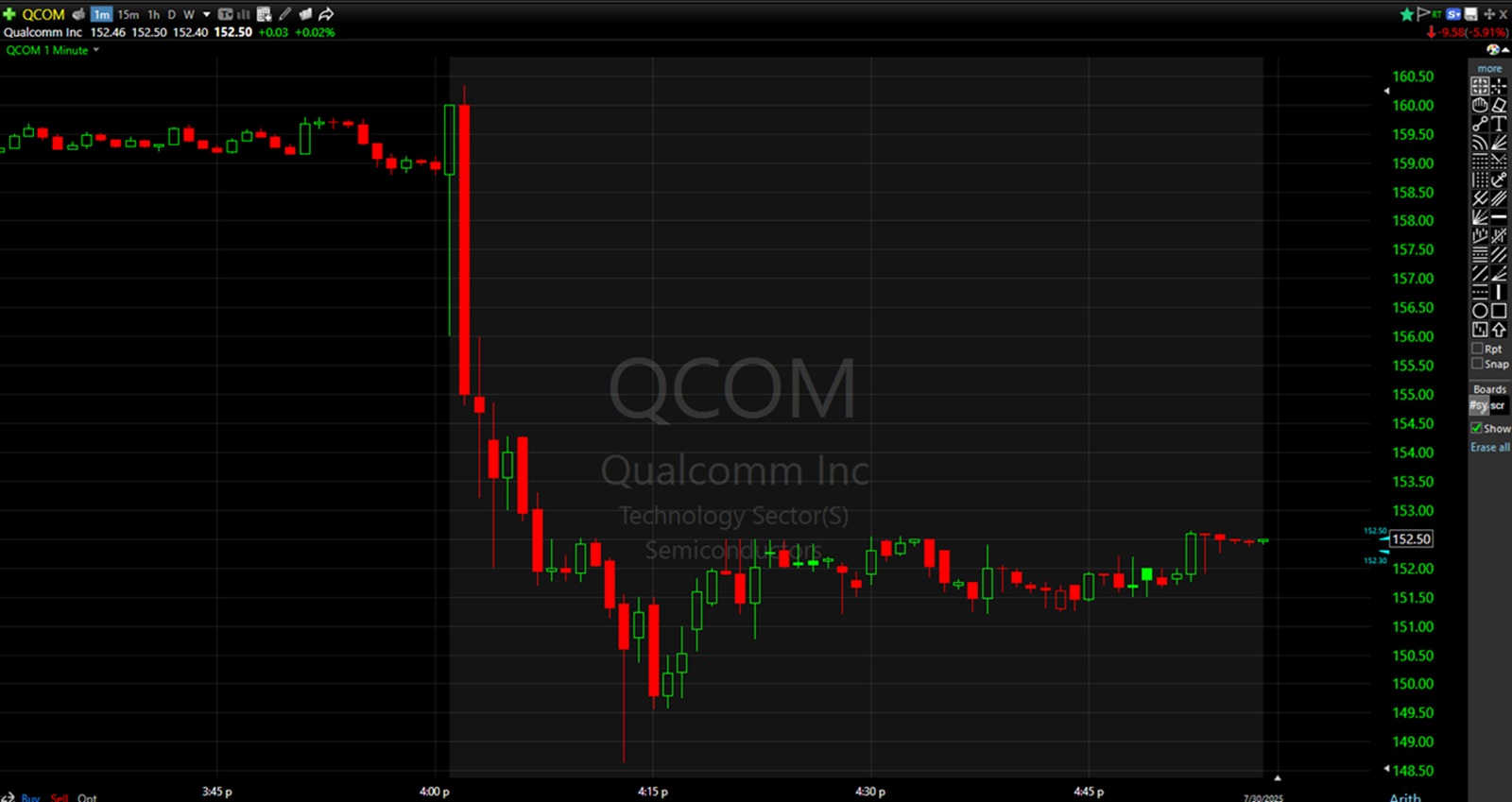 Qualcomm (QCOM) Q3 FY25 earnings results beat revenue and EPS expectations  | Shacknews