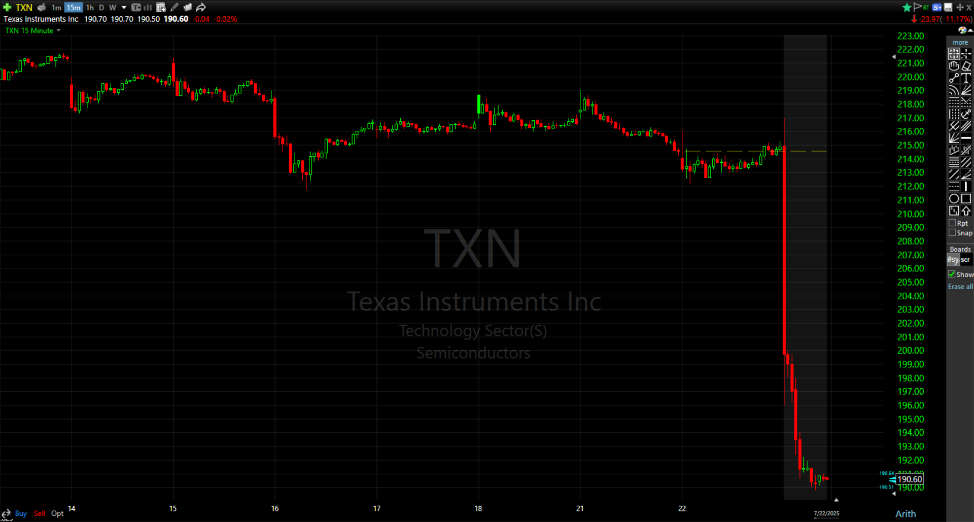 Texas Instruments (TXN) stock crashes 11% on weaker than expected Q3 2025  forecast | Shacknews