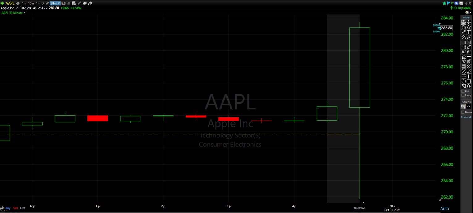 Apple (AAPL) Q4 2025 earnings results beat revenue expectations, miss EPS  whisper number | Shacknews