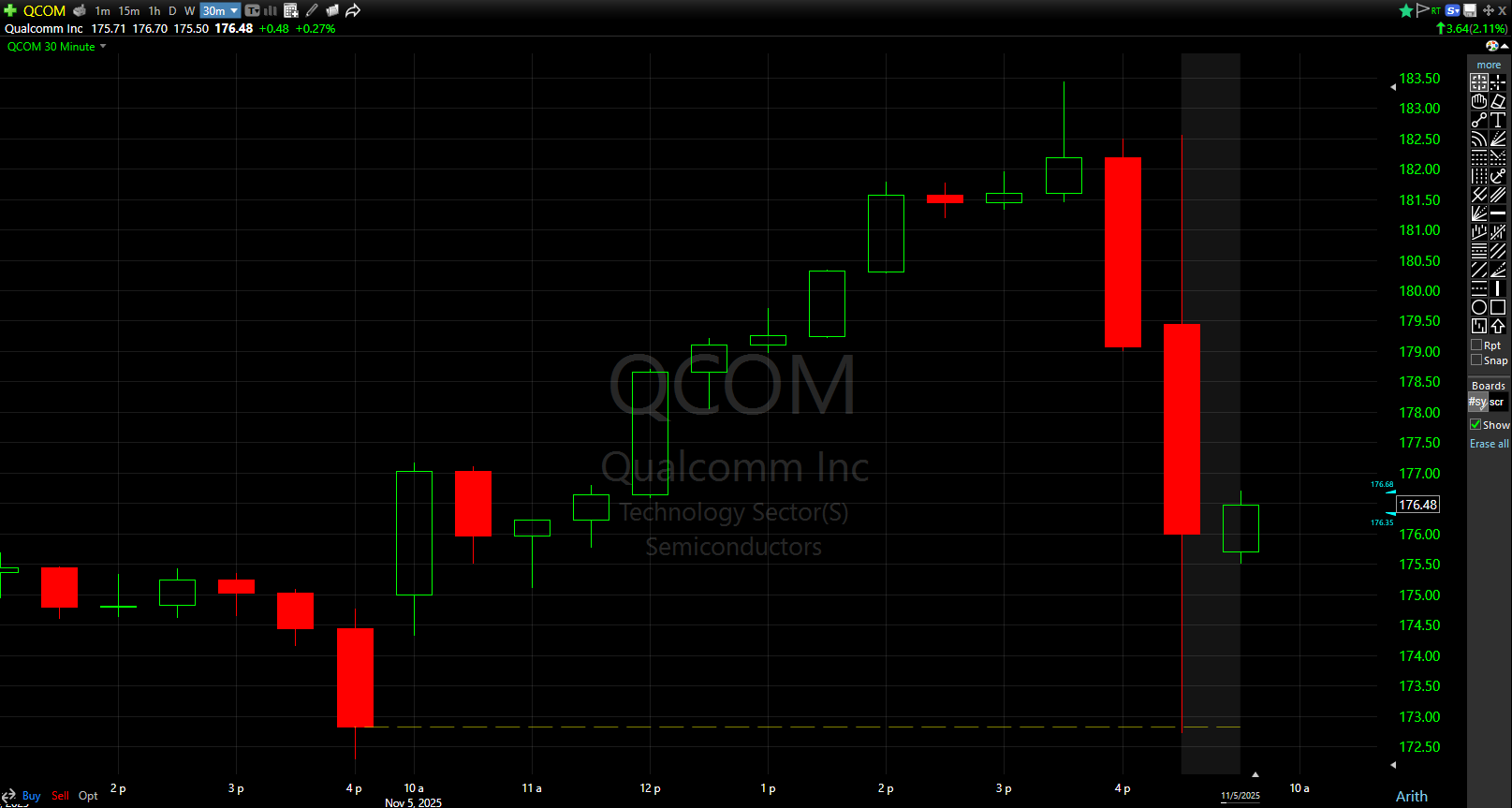 Qualcomm (QCOM) Q4 FY25 earnings results beat revenue expectations, EPS hit  by $6 billion tax charge | Shacknews