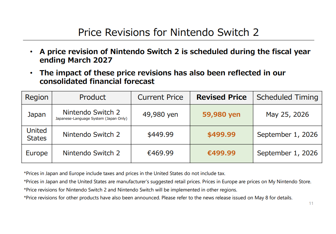 Nintendo (NTDOY) increases Switch 2 prices starting September 1