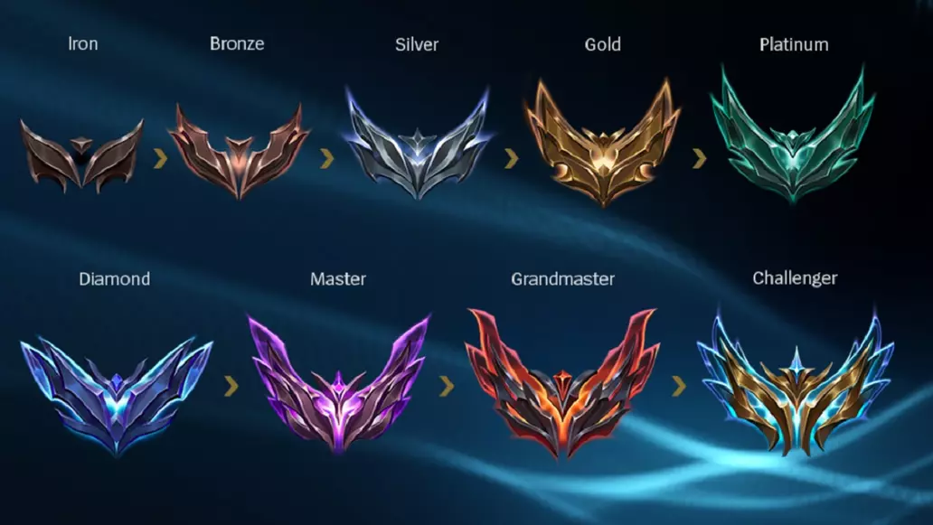 League Of Legends Patch 13 4 Notes Adjust LP Gains Losses In Ranked league-of-legends-patch-13-4-notes-adjust-lp-gains-losses-in-ranked