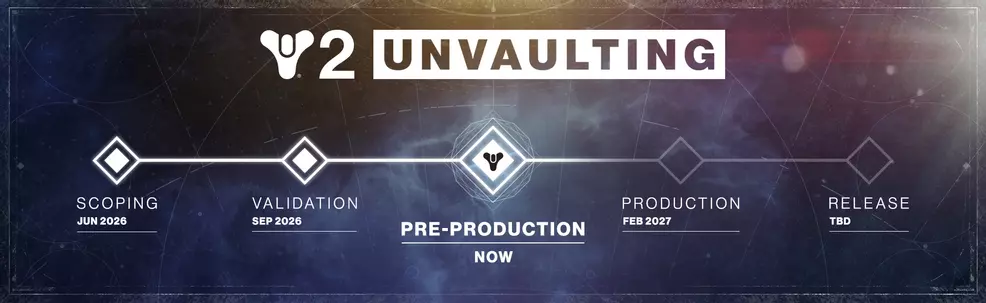 The Unvaulting Roadmap for Destiny 2