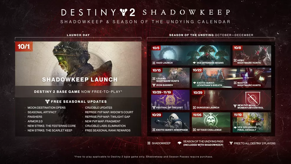 Destiny 2 Shadowkeep roadmap