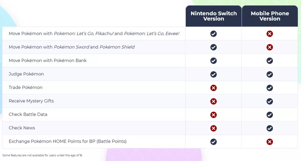 Pokemon Home Release Date And Premium Plan Pricing Revealed Shacknews Pokemon Home Release Date And Premium Plan Pricing Revealed Shacknews