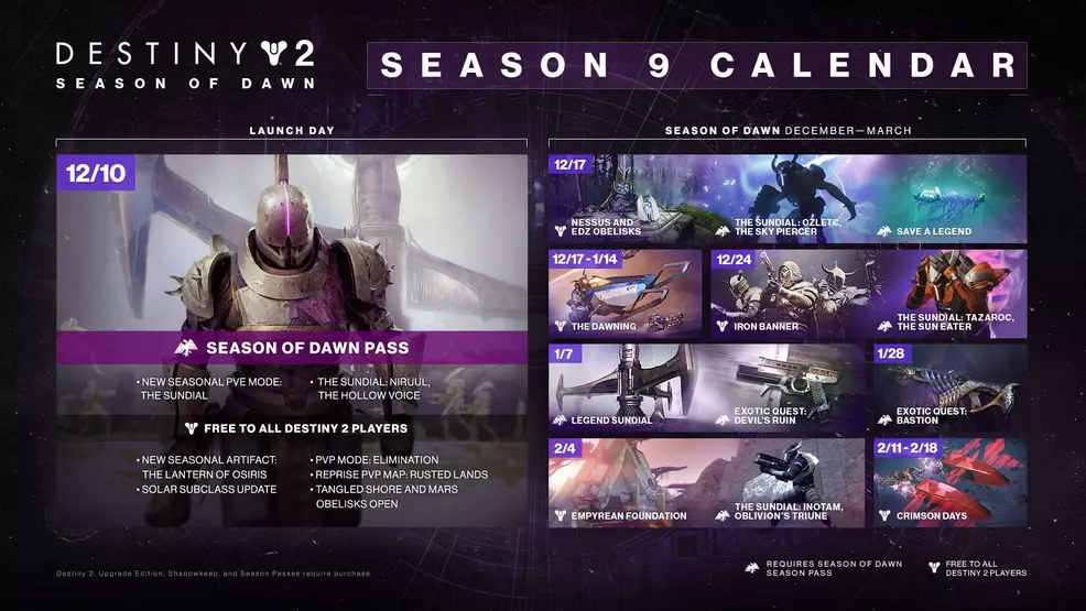 destiny 2 season of dawn roadmap