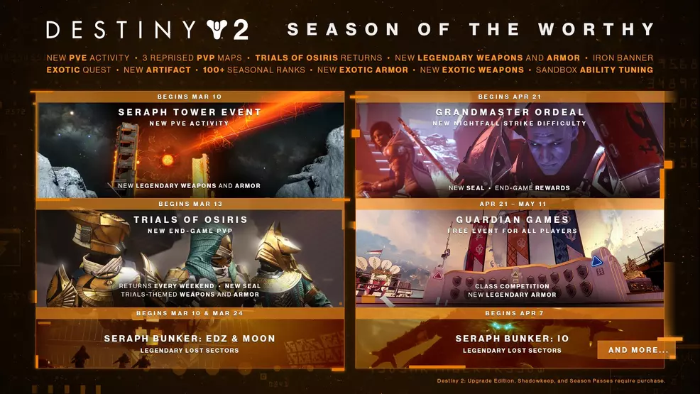 destiny 2 season of the worthy roadmap