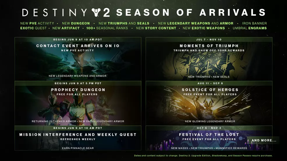 destiny 2 season of arrivals roadmap