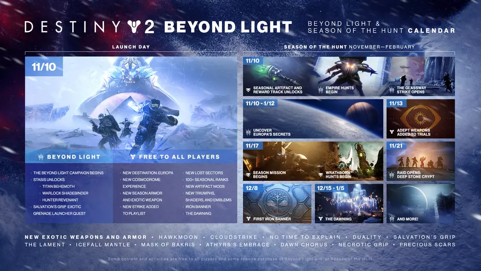 destiny 2 beyond light season of the hunt roadmap