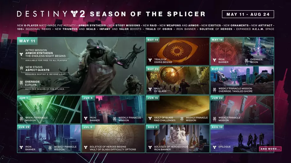 season of the splicer roadmap destiny 2