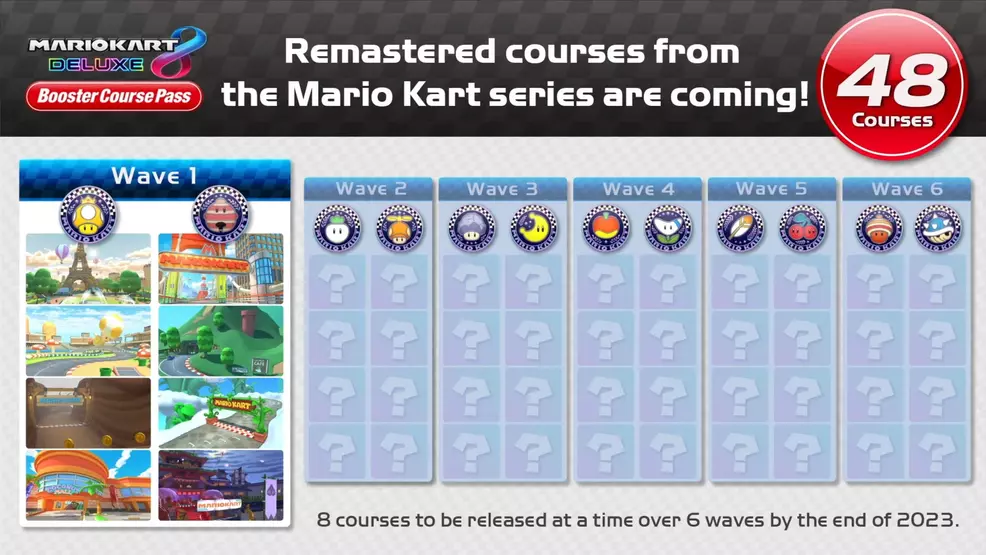 The Booster Course Pass will release in waves, with Wave 1 available starting March 18, 2022.