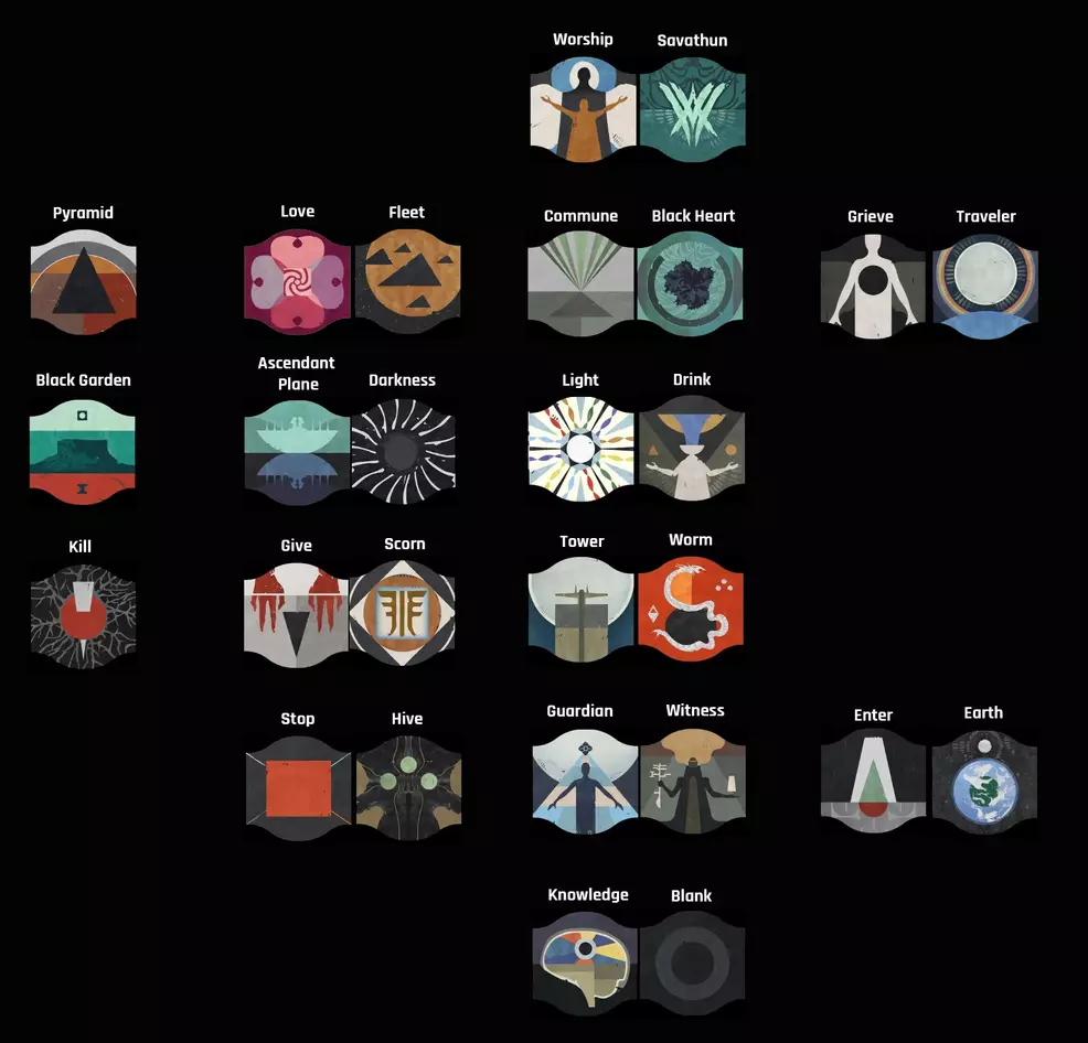 destiny 2 vow of the disciple symbols