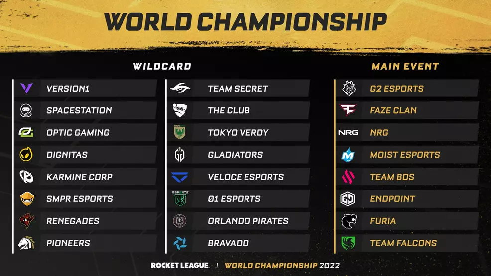 Image shows all teams playing in the Rocket League World Championship