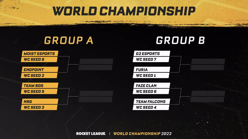 Image shows the Group Brackets for the Rocket League World Championships, with temporary Wildcard Seed spots against each qualified team