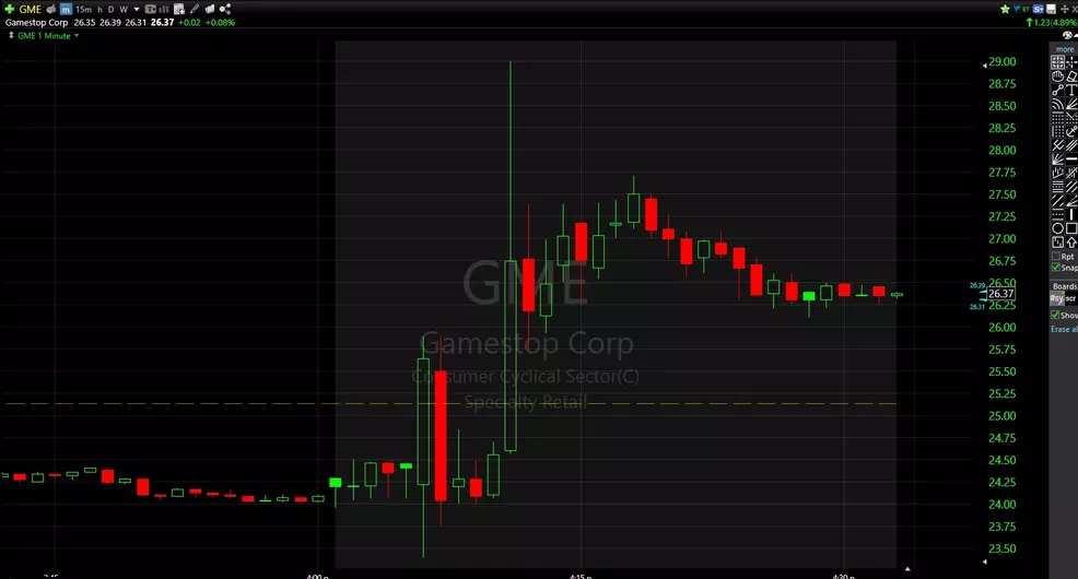 GameStop (GME) stock on September 7, 2022