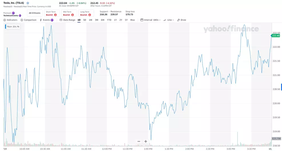 Tesla earnings for October 19, 2022