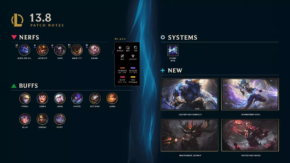 League of Legends Patch 13.8 snapshot
