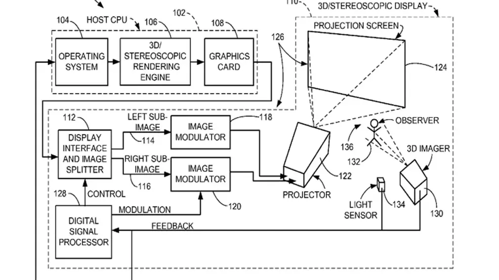 Apple patent for a stereoscopic glasses-free holographic projector