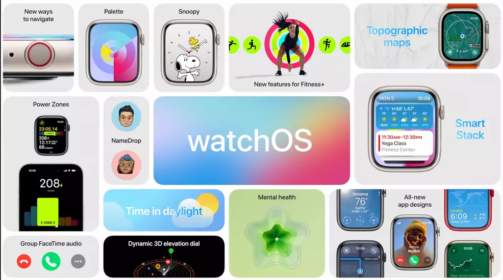 A visualization of WatchOS 10's new features.