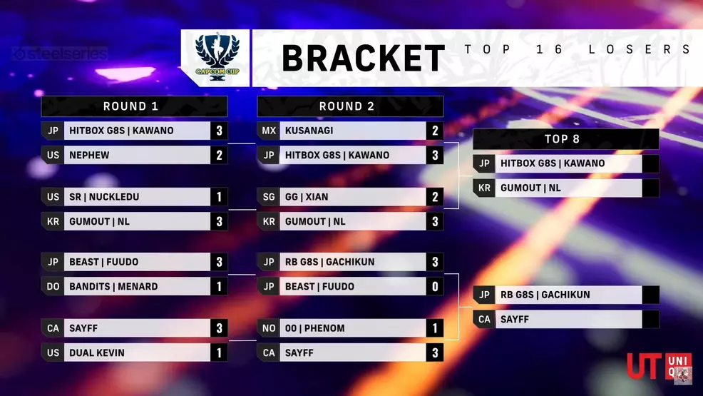 Capcom Cup Top 16 Losers bracket