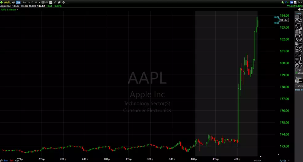 Apple (AAPL) Q2 2025 iPhone sales fell 10 from the prior year Shacknews