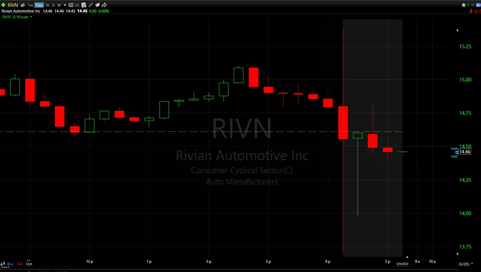 Rivian (RIVN) Q2 2024 earnings results beat revenue and EPS estimates