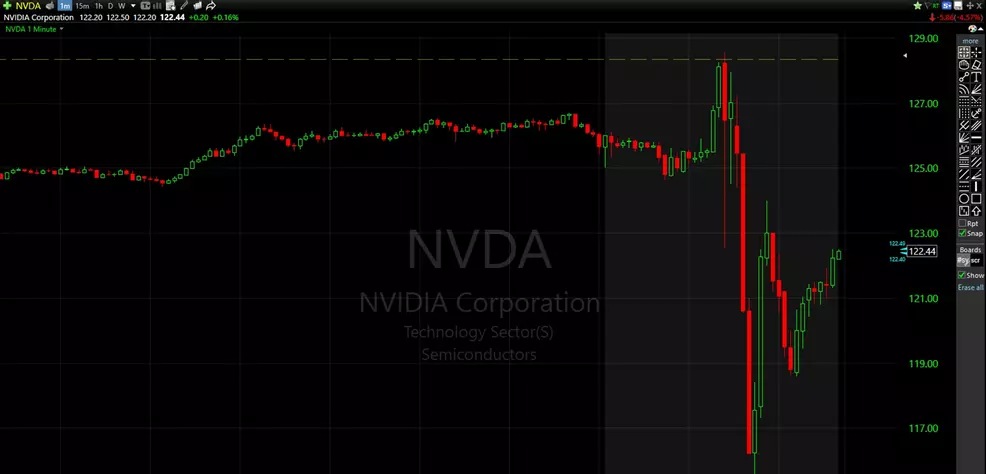 NVIDIA (NVDA) stock chart as of August 28, 2024, in after-hours trading.
