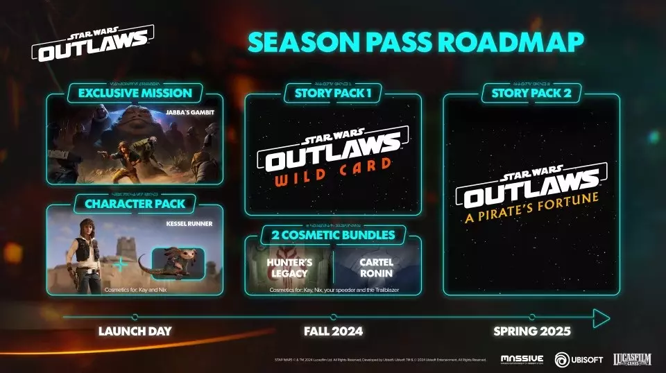 The Star Wars Outlaws Season Pass Roadmap graphic.