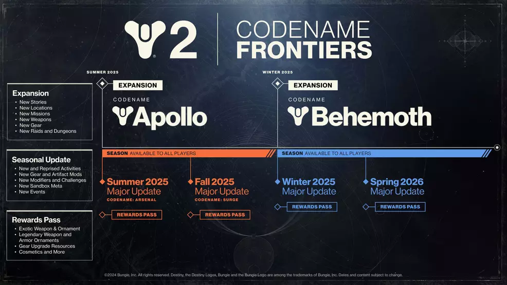 Codename: Frontier's roadmap for Destiny 2 2025